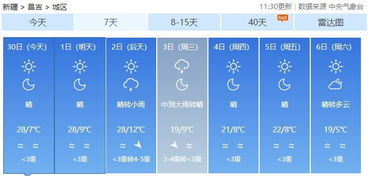 昌吉天气预报(石河子天气预报) 昌吉天气预报(石河子天气预报)