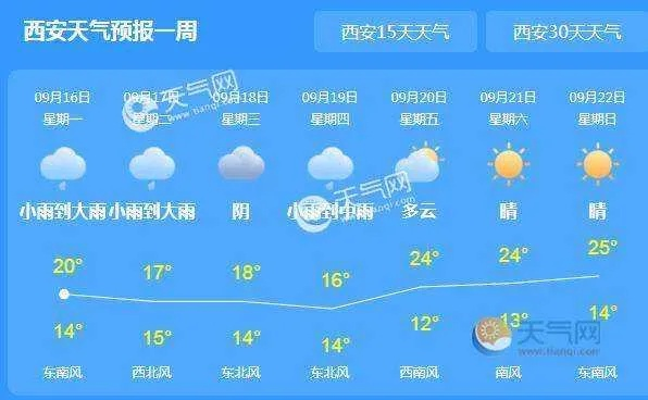 陕西西安天气(陕西西安天气预报15天天气预报查询2345) 陕西西安天气(陕西西安天气预报15天天气预报查询2345)