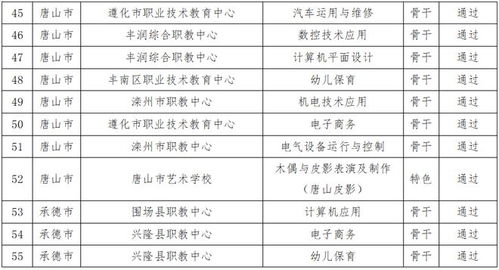 唐山天气预报30天查询百度(唐山天气预报30天预报) 唐山天气预报30天查询百度(唐山天气预报30天预报)