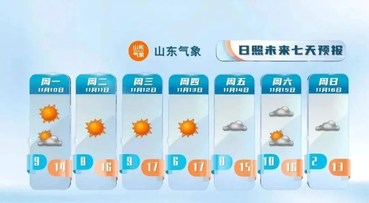 天气预报15天查询一览表(山东天气预报15天查询一览表) 天气预报15天查询一览表(山东天气预报15天查询一览表)