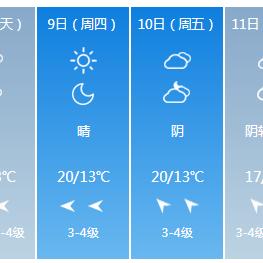 查询上海十五天天气预报(下载上海十五天天气预报) 查询上海十五天天气预报(下载上海十五天天气预报)