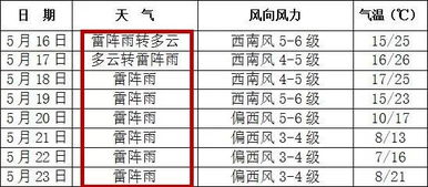 长春天气（长春天气预报40天准确度）