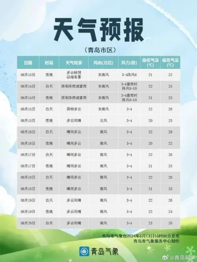 山东天气预报一周15天(山东天气预报一周15天视频) 山东天气预报一周15天(山东天气预报一周15天视频)