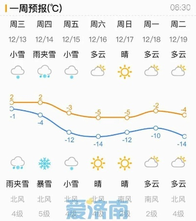 山东济南明天天气（山东济南明天天气预报）