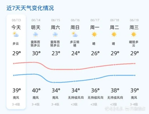 山东济南明天天气（山东济南明天天气预报）