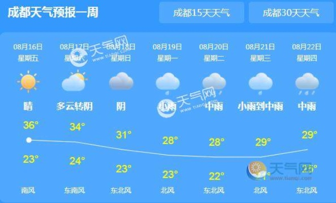 荣昌天气预报（成都天气预报）