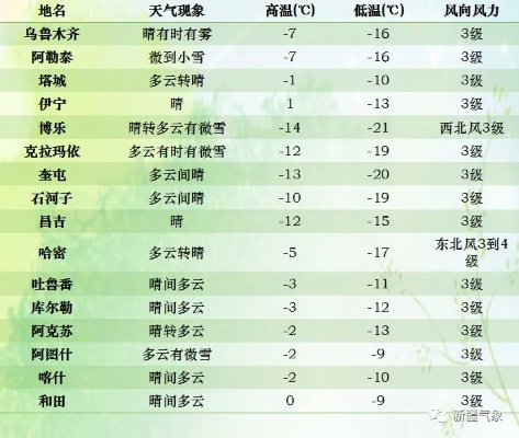 哈密天气预报（哈尔滨天气预报）