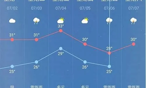 高安天气预报(高安天气预报40天准确一览表) 高安天气预报(高安天气预报40天准确一览表)
