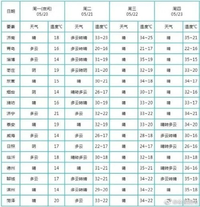 高安天气预报(高安天气预报40天准确一览表) 高安天气预报(高安天气预报40天准确一览表)