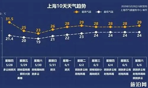 高安天气预报(高安天气预报40天准确一览表) 高安天气预报(高安天气预报40天准确一览表)