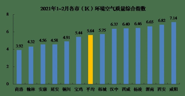 全国空气质量最好前十名（全国空气质量最好排行）