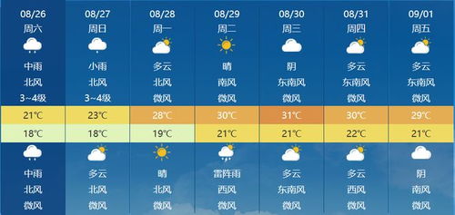 天津天气预报一周（天津天气预报一周七天）