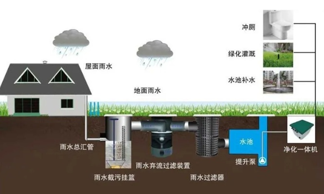 浙江雨水收集系统（浙江雨水收集系统厂家）
