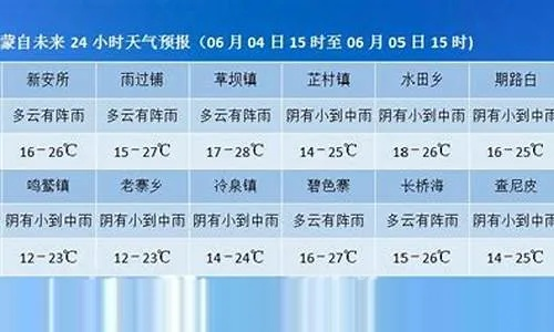 蒙自天气预报(蒙自天气预报40天查询结果) 蒙自天气预报(蒙自天气预报40天查询结果)
