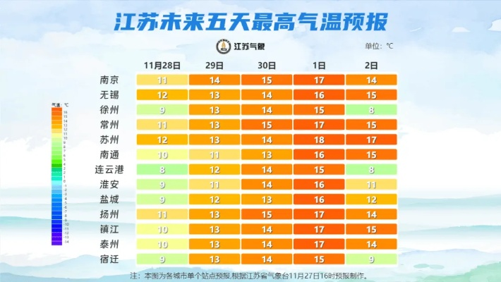 镇江明天天气(镇江明天天气预报) 镇江明天天气(镇江明天天气预报)