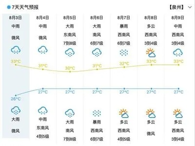 浙江天气预报15天查询百度(9月1日到9月30日天气预报) 浙江天气预报15天查询百度(9月1日到9月30日天气预报)