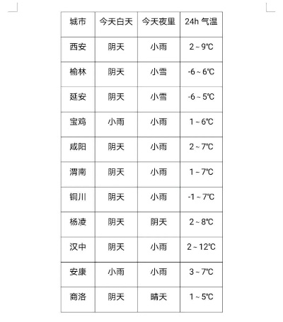 今晚陕西将迎雨雪天气（陕西天气预报最新雨雪）