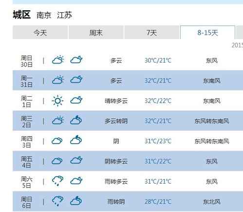 扶余天气预报15天（扶余天气预报15天准确一览表图片）