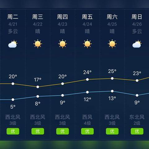 45天天气预报最准确(45天天气预报最准确下载) 45天天气预报最准确(45天天气预报最准确下载)