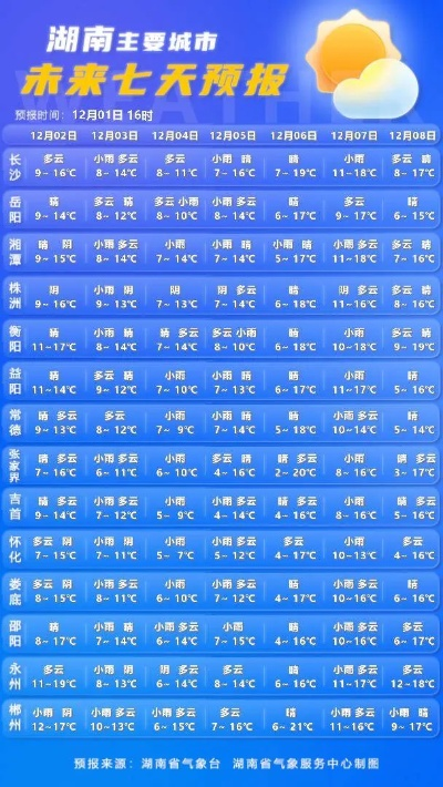 株洲市天气预报15天(株洲市天气预报15天准确一览表) 株洲市天气预报15天(株洲市天气预报15天准确一览表)