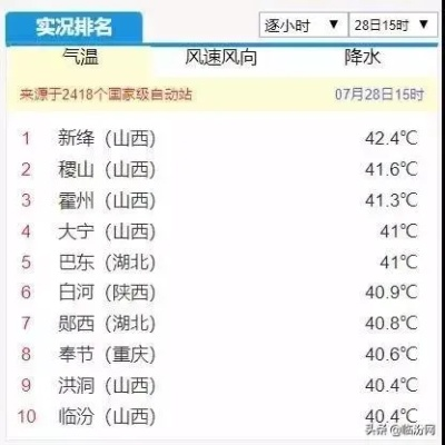 临汾天气（临汾天气预报24小时报）