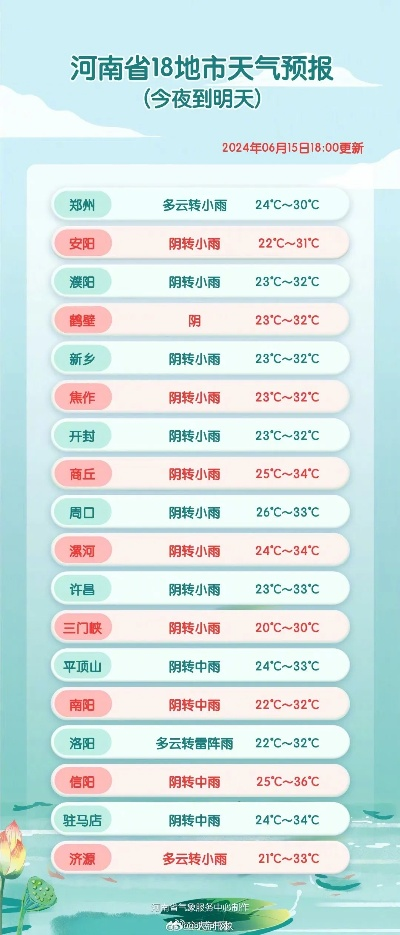 河南未来15天的天气预报查询(河南未来十天天气预报) 河南未来15天的天气预报查询(河南未来十天天气预报)