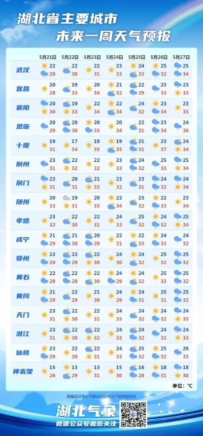 广水天气（广水天气30天准确一览表）