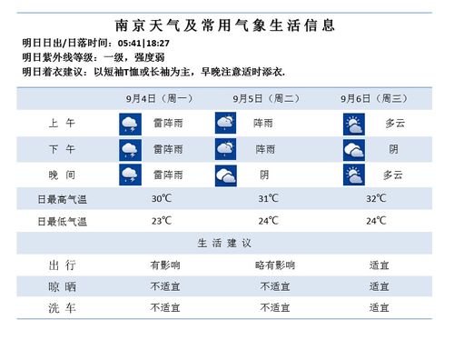 南京天气15天（南京天气15天准确一览表）