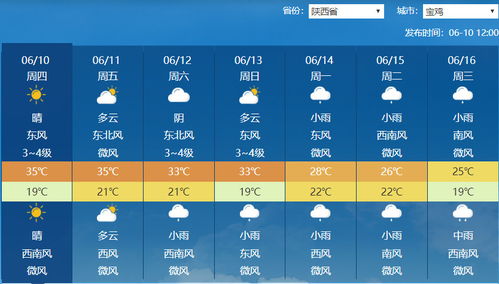 未来三天天气（西安未来三天天气）