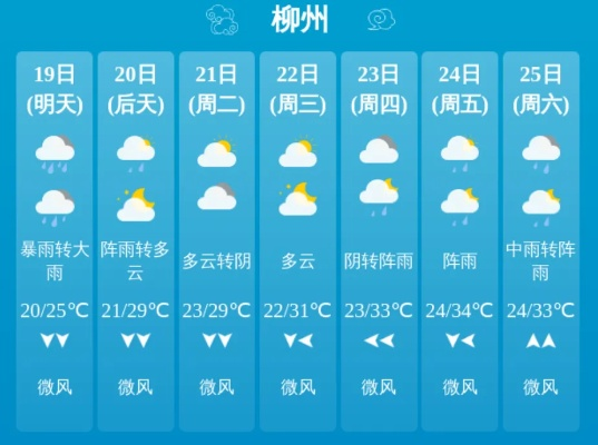 柳州天气预报(柳州天气预报今明后三天) 柳州天气预报(柳州天气预报今明后三天)