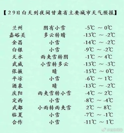 平凉天气（平凉天气24小时15天气预报）