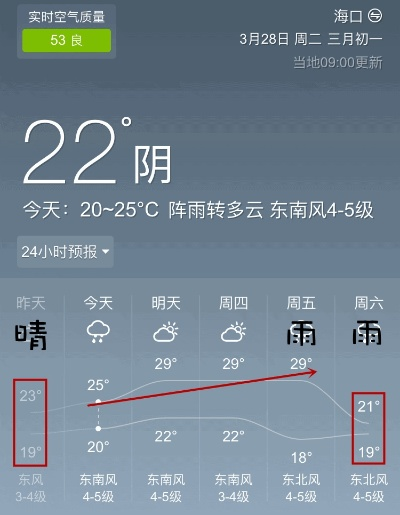 海口天气预报(海口天气预报30天) 海口天气预报(海口天气预报30天)