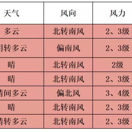 北京天气预报实时查询(北京天气预报实时查询一周15天1) 北京天气预报实时查询(北京天气预报实时查询一周15天1)