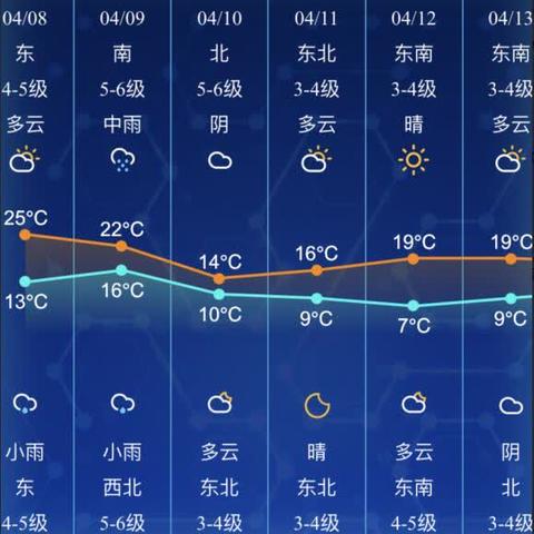 南通一周天气(南通一周天气预报七天查询) 南通一周天气(南通一周天气预报七天查询)