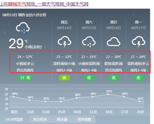 最近15天天气预报(最近15天天气预报聊城) 最近15天天气预报(最近15天天气预报聊城)