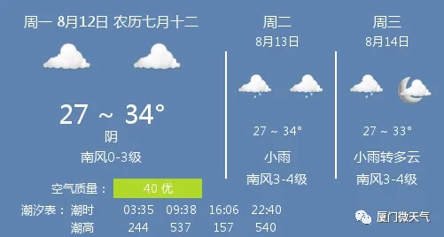 长汀天气预报(厦门天气预报) 长汀天气预报(厦门天气预报)