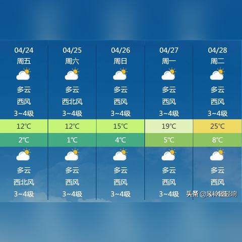 白城天气预报15天查询(白城天气预报15天查询中央气象台) 白城天气预报15天查询(白城天气预报15天查询中央气象台)