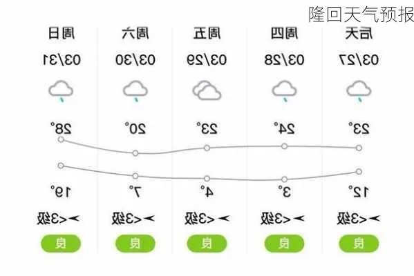 隆回天气预报（邵阳隆回天气预报）