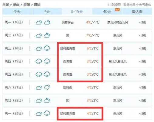 隆回天气预报（邵阳隆回天气预报）