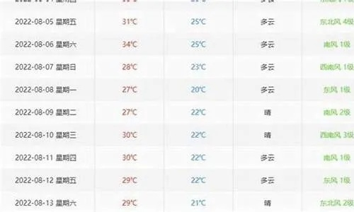 历史天气预报查询记录(2025年历史天气记录) 历史天气预报查询记录(2025年历史天气记录)