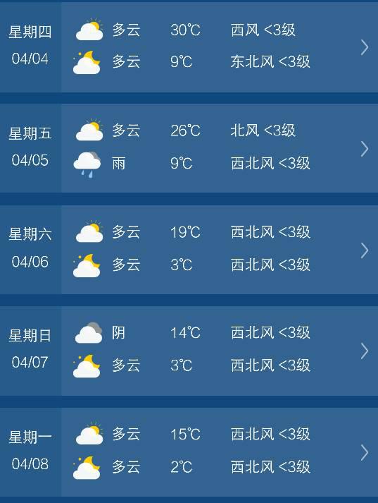 成都天气预报15天查询(成都重庆天气预报15天准确) 成都天气预报15天查询(成都重庆天气预报15天准确)
