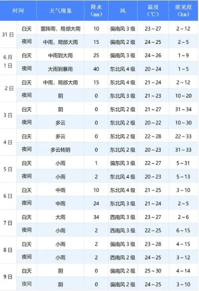 静海天气（静海天气预报24小时详情表）