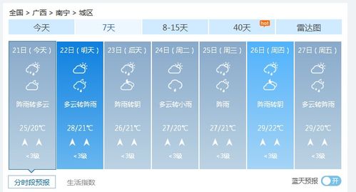 广西天气预报15天查询(广西天气预报一周 7天) 广西天气预报15天查询(广西天气预报一周 7天)
