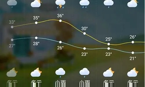灵石天气预报(灵石天气预报15天准确一览表) 灵石天气预报(灵石天气预报15天准确一览表)
