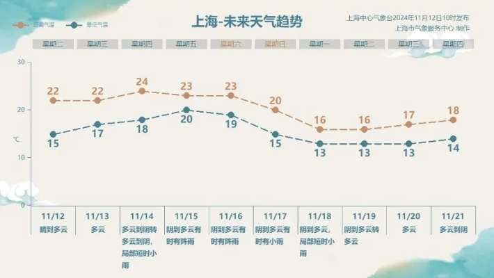 全国天气预报15天趋势图（全国天气预报15天趋势图kkj0pl）