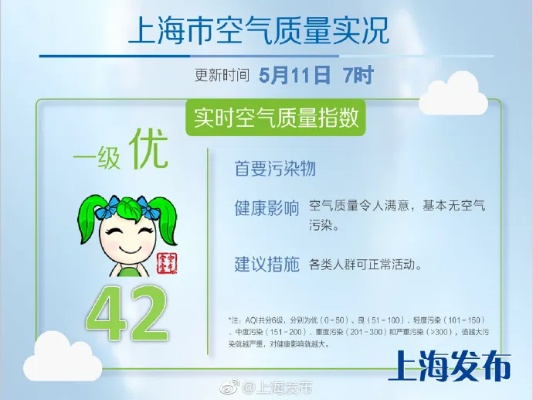 上海空气质量(上海空气质量好吗) 上海空气质量(上海空气质量好吗)