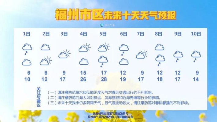 福州市天气预报(未来一周福州市天气预报) 福州市天气预报(未来一周福州市天气预报)