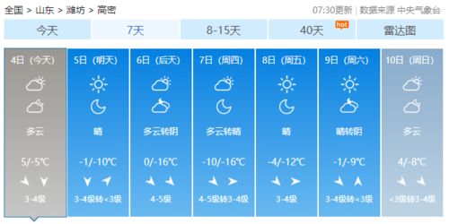 高密天气预报(高密天气预报实时) 高密天气预报(高密天气预报实时)