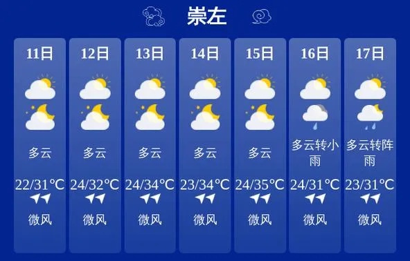 崇左天气预报(南宁天气预报) 崇左天气预报(南宁天气预报)