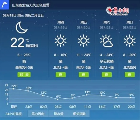 山东淄博天气预报（山东淄博天气预报一周）